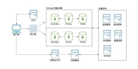 京東云云數據庫MongoDB正式版發布，助力企業構建高效、靈活的數據服務